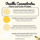 Deiman Artificial Food Flavoring Vanilla Concentrate 1-692 D-15 (4 fl.oz.)