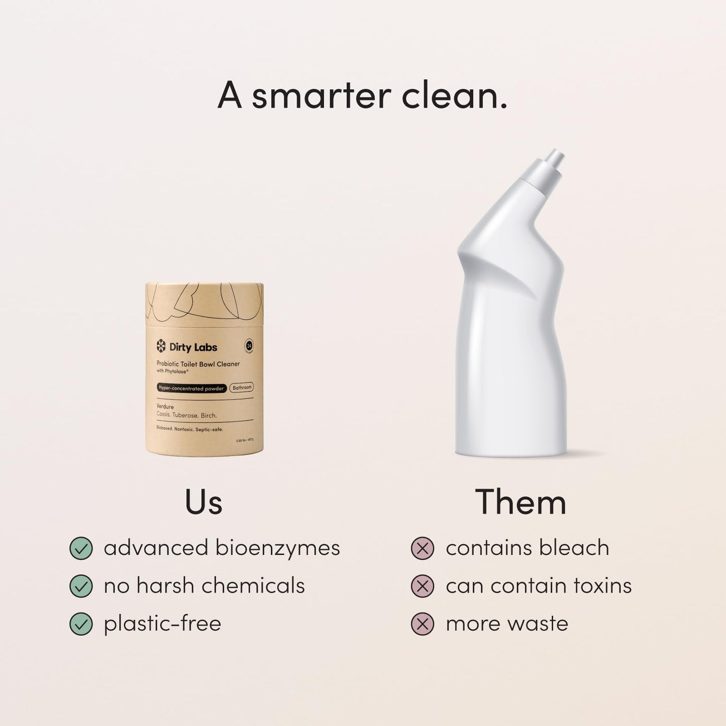 Dirty Labs | Probiotic Toilet Bowl Cleaner Powder | with Phytolase Bio Enzymes | 24 Doses | Septic-Safe, Biodegradable, Bleach-Free | Verdure Scent
