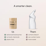 Dirty Labs | Probiotic Toilet Bowl Cleaner Powder | with Phytolase Bio Enzymes | 24 Doses | Septic-Safe, Biodegradable, Bleach-Free | Verdure Scent