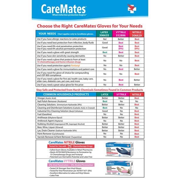 CareMates Nitrile Medical Exam Gloves, Latex Free Rubber, Powder Free, Extra Strong, 4 Mil Thick, First Aid, Food Safe, Cleaning Gloves, Medium