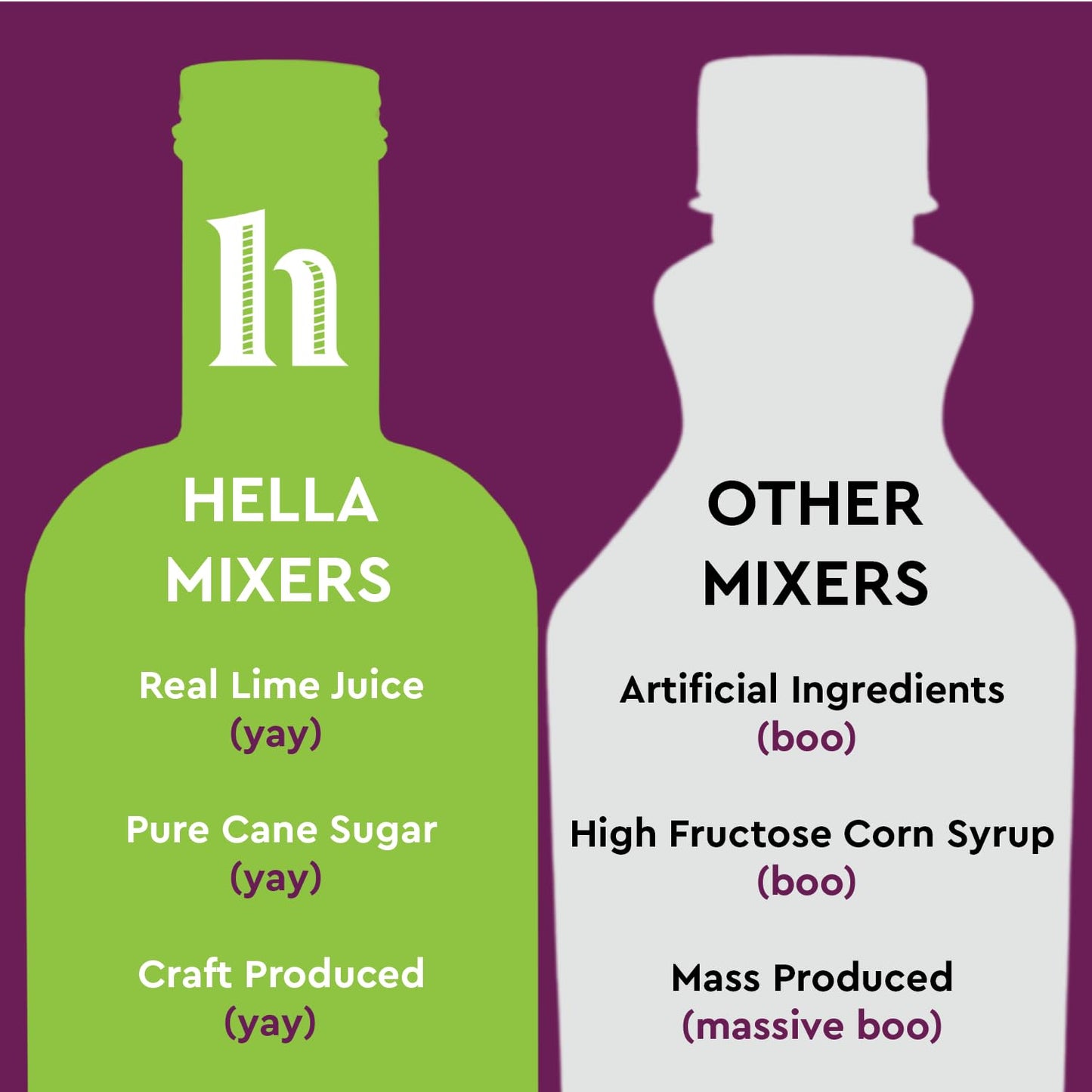 Hella Cocktail Co., Bitters Habanero Margarita Mixer, 750ml - All-Natural Habanero Margarita Mixer