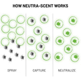 Dr. Beasley's - I21T12 Neutra-Scent - 12 oz., Permanently Removes Odors, Fragrance-Free