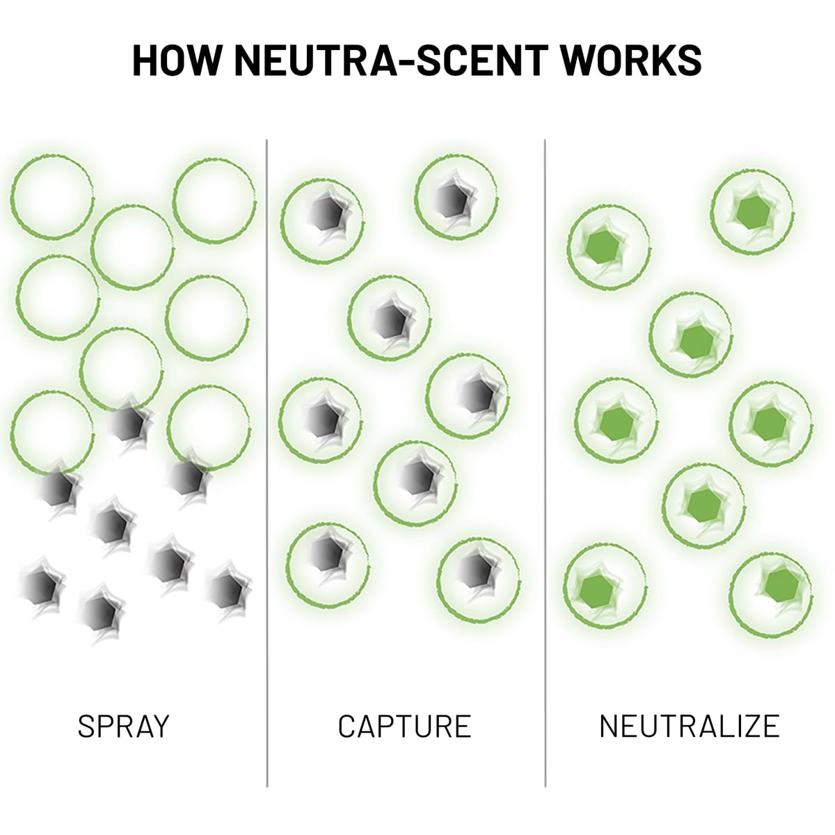 Dr. Beasley's - I21T12 Neutra-Scent - 12 oz., Permanently Removes Odors, Fragrance-Free
