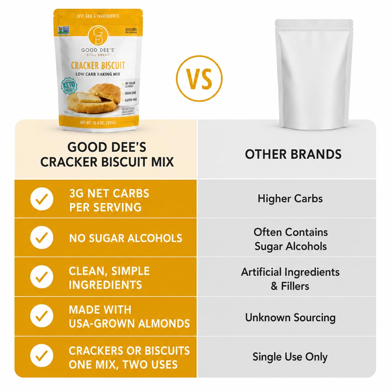Good Dees Low Carb Baking Mix,Cracker Biscuit Mix, Keto Baking Mix, Gluten Free, No Sugar Added, Grain-Free, Soy-Free, Diabetic, Atkins & WW Friendly