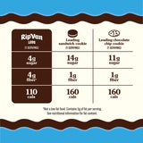 Rip Van LEOs - Cookies and Cream Sandwich Cookies - Low Sugar Snack Cookies - Low Carb Snack - Diabetic Snacks - 40 Low Sugar Cookies (10 Packs