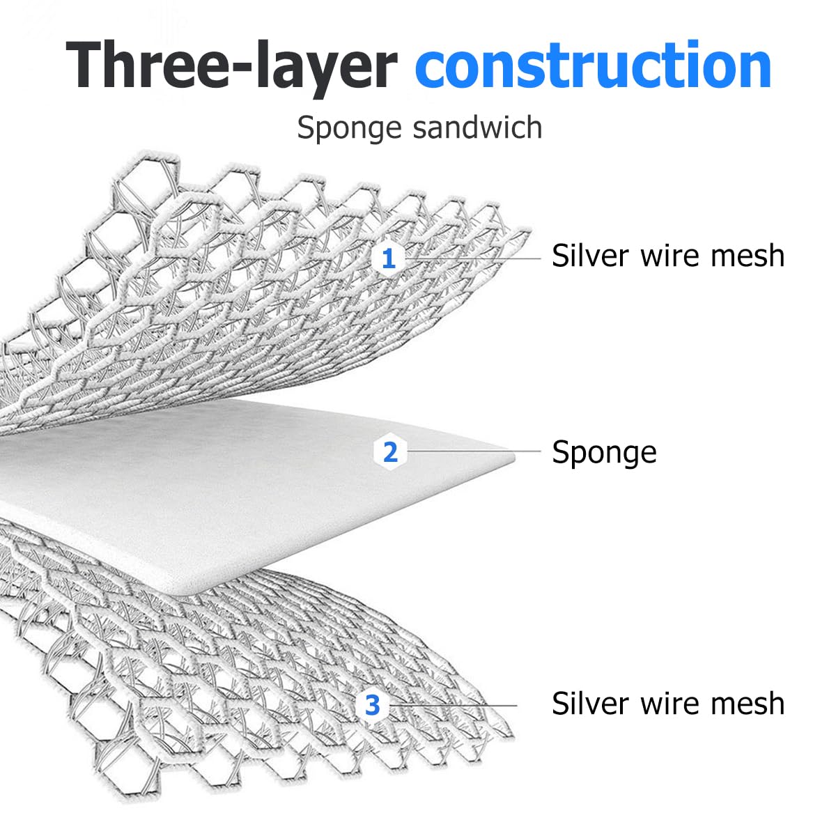 2025 New Multipurpose Wire Dishwashing Rags, Non-Scratch Wire Dishcloth, Reusable Wire Dishwashing Rags for Wet and Dry, for Kitchen, Sinks, Pots