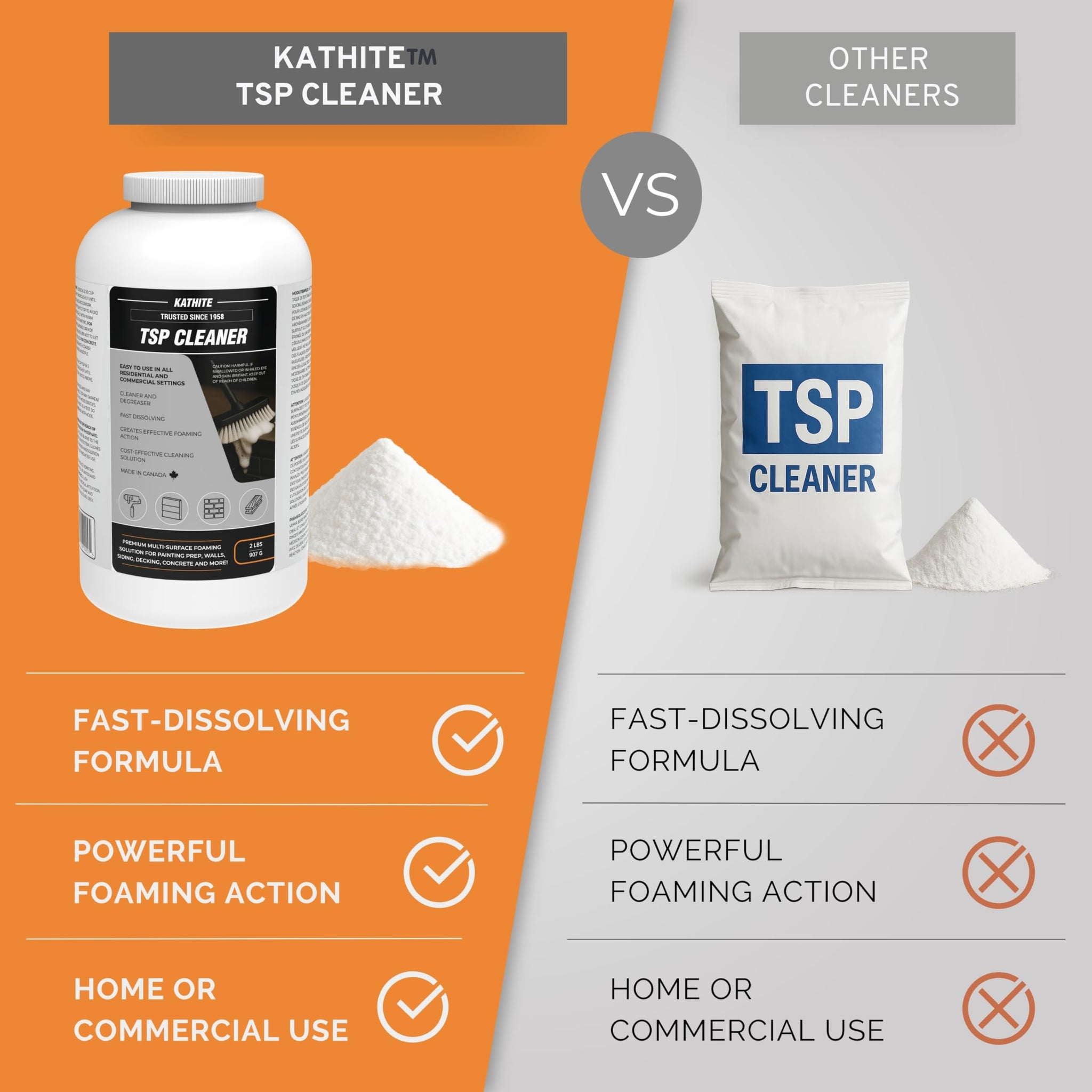 KABIN Kathite TSP Cleaner - Heavy-Duty Degreaser & Multi-Surface Prep - 2 lb Powder - Foaming Paint Prep Solution for Walls, Siding, Decks, Concrete
