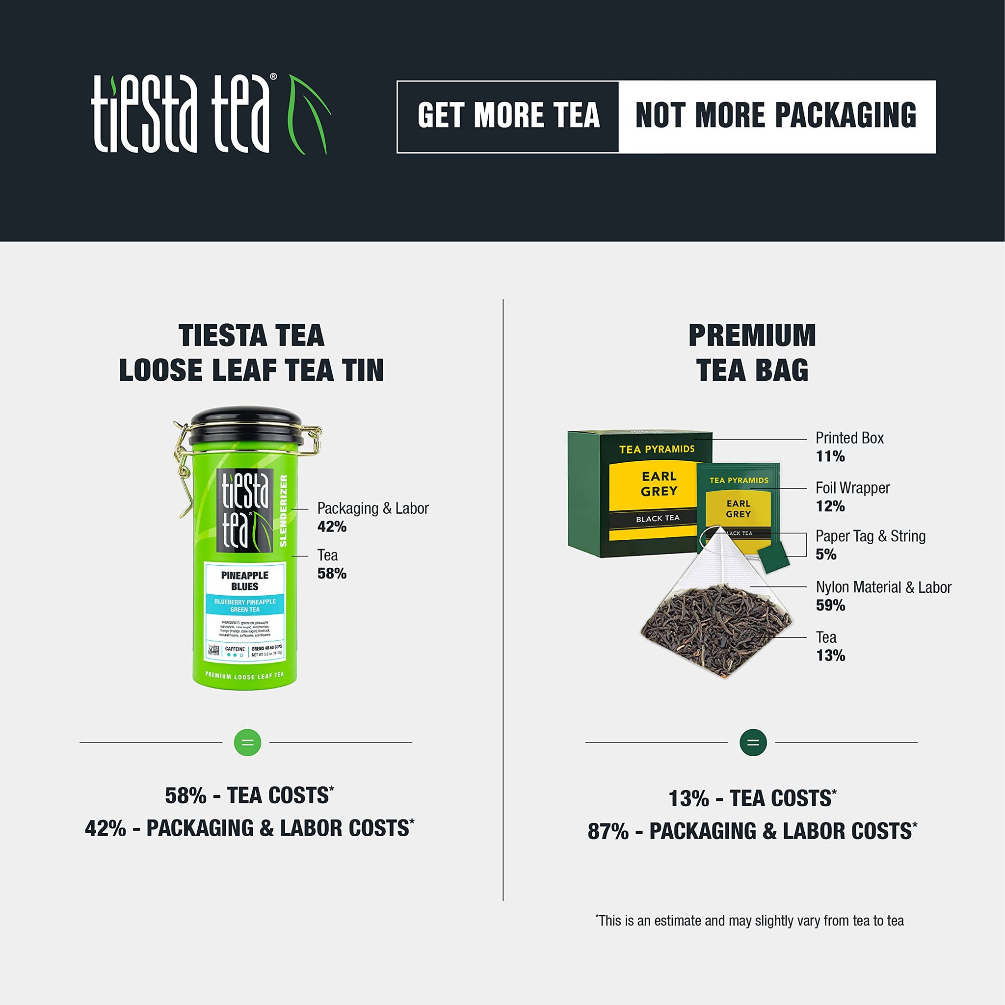 Tiesta Tea - Aromatic Lemon Matcha Green Tea - Tasmanian Herbs & Matcha, Premium Loose Leaf Tea Blend, Boost Metabolism, Caffeinated, Refreshing