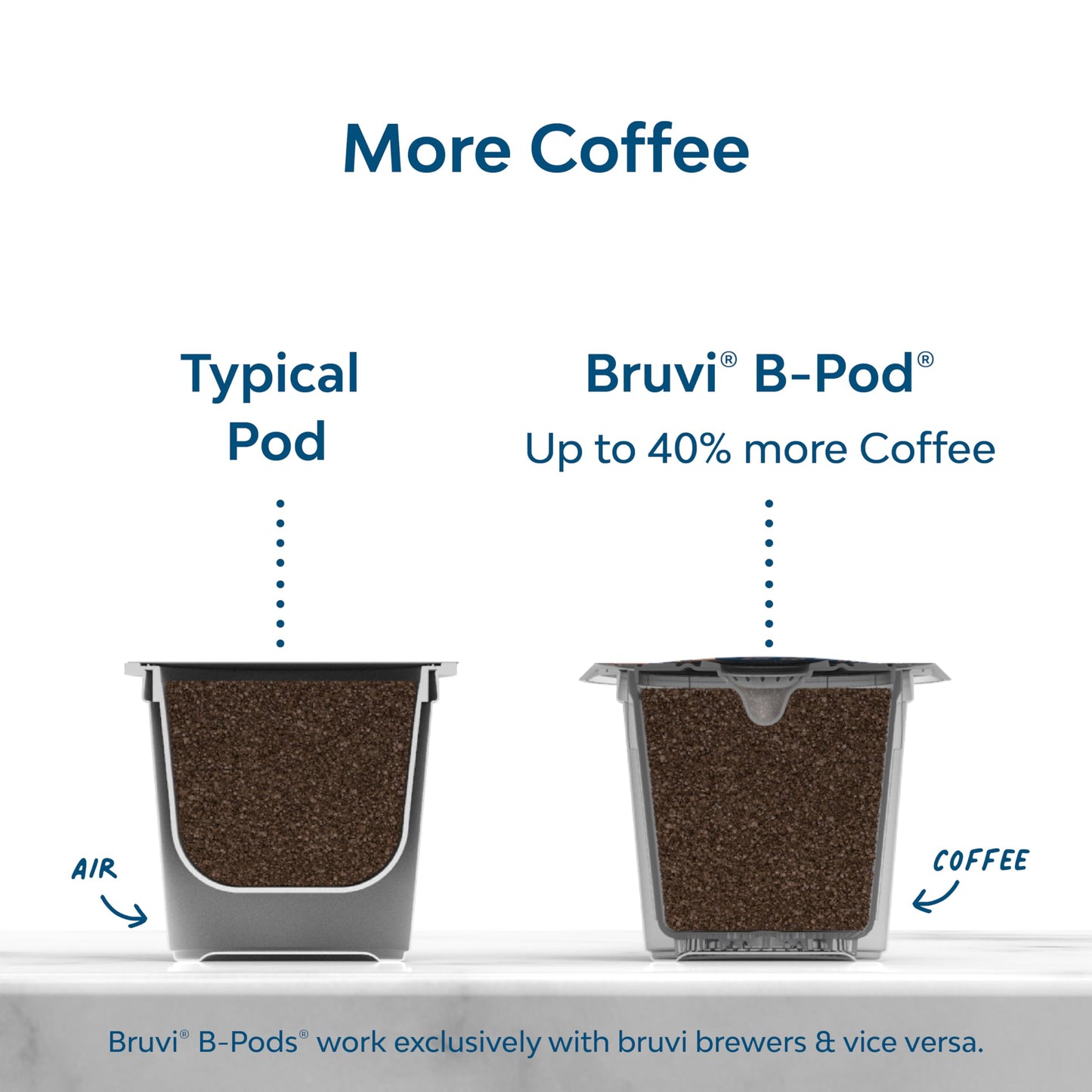 Wonderland Coffee | Euphoria Espresso B-Pods | Only Compatible with Bruvi Single-Serve Coffee Brewer | Includes 60 Pods