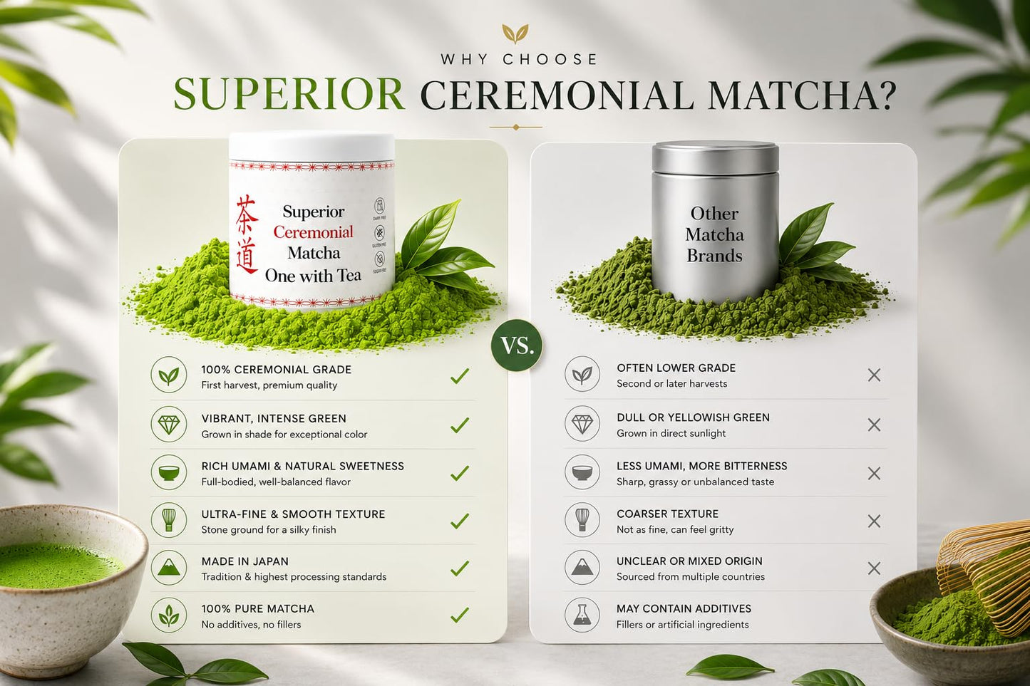ONE WITH TEA Superieur Ceremonial Matcha Powder, Japanese Green Tea, Stone-Ground, Smooth & Mild Flavor, Ideal for Matcha Latte & Smoothies, 100% Pure