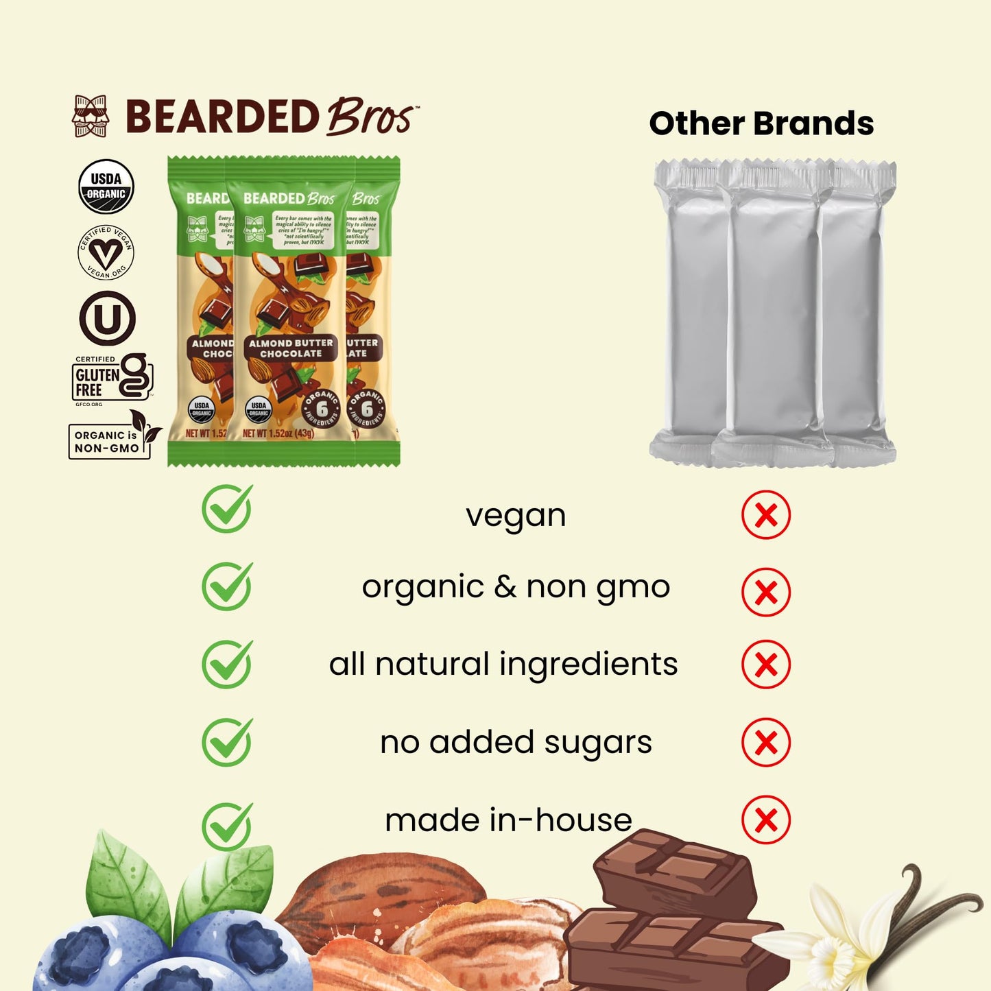 Bearded Brothers Organic Vegan Energy Bars - Gluten & Soy Free, Paleo, Whole 30 | Non GMO, Low Glycemic, High Protein, Fiber (12 Count (Pack of 1)