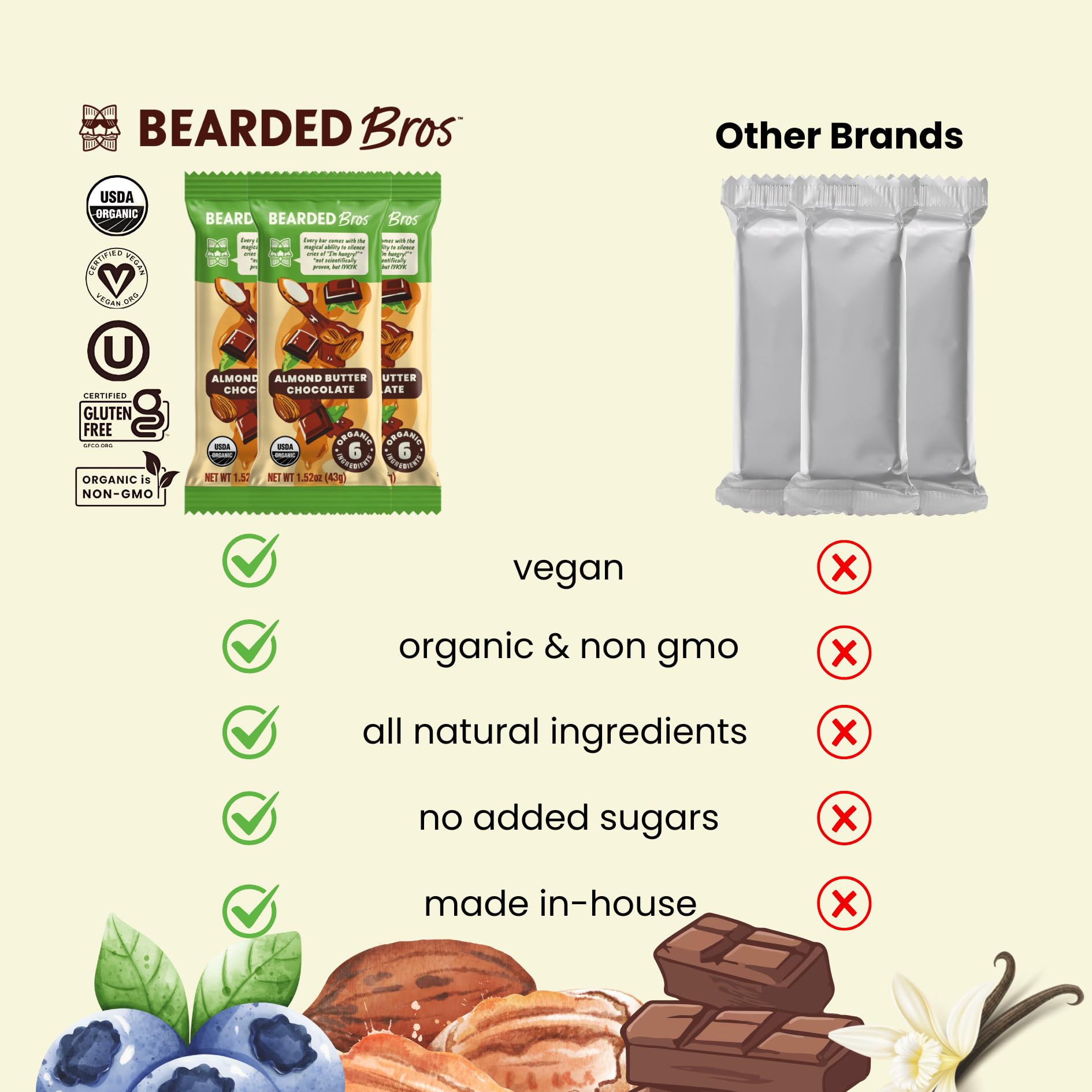 Bearded Brothers Organic Vegan Energy Bars - Gluten & Soy Free, Paleo, Whole 30 | Non GMO, Low Glycemic, High Protein, Fiber (12 Count (Pack of 1)