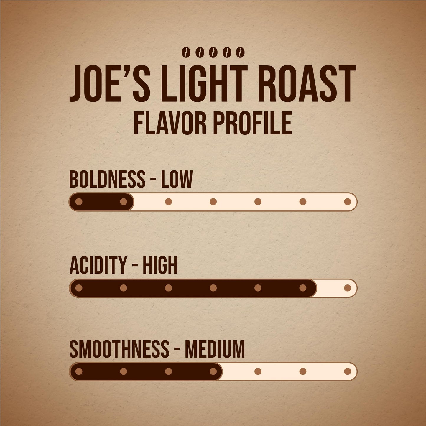 Basic Joe Light Roast Coffee Pods - 80 Count | Smooth Single Serve K-Cup Compatible Pods | 100% Arabica | Mild Everyday Coffee | Made in USA