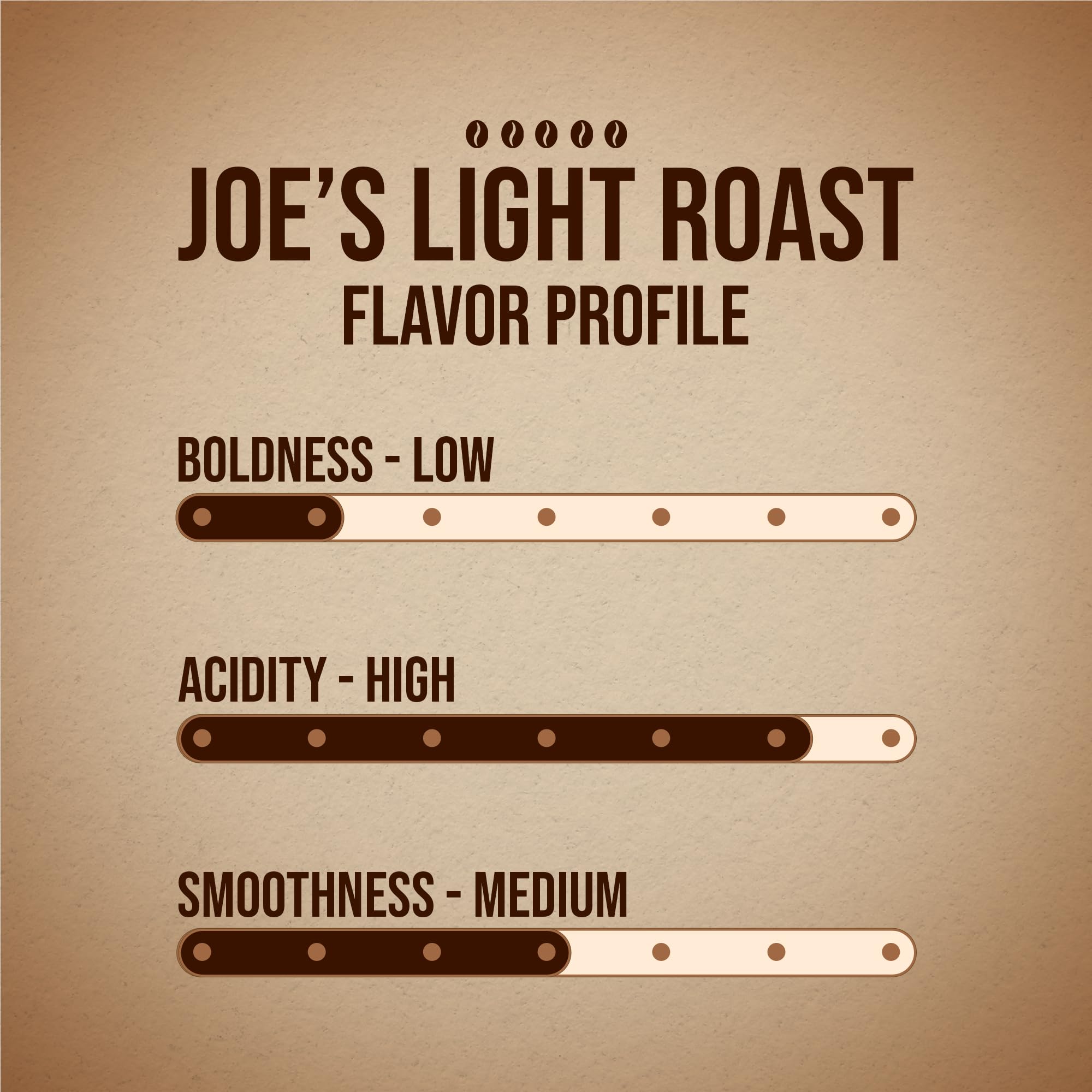 Basic Joe Light Roast Coffee Pods - 80 Count | Smooth Single Serve K-Cup Compatible Pods | 100% Arabica | Mild Everyday Coffee | Made in USA