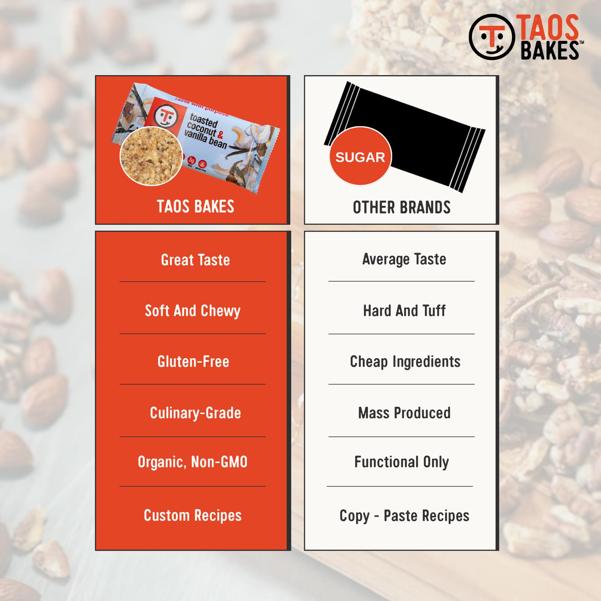 Taos Bakes - Toasted Coconut + Vanilla Bean - Snack Bars - 6g Fiber & Gluten-Free Granola Bars - Healthy Snack for Adults - Filled with Almonds