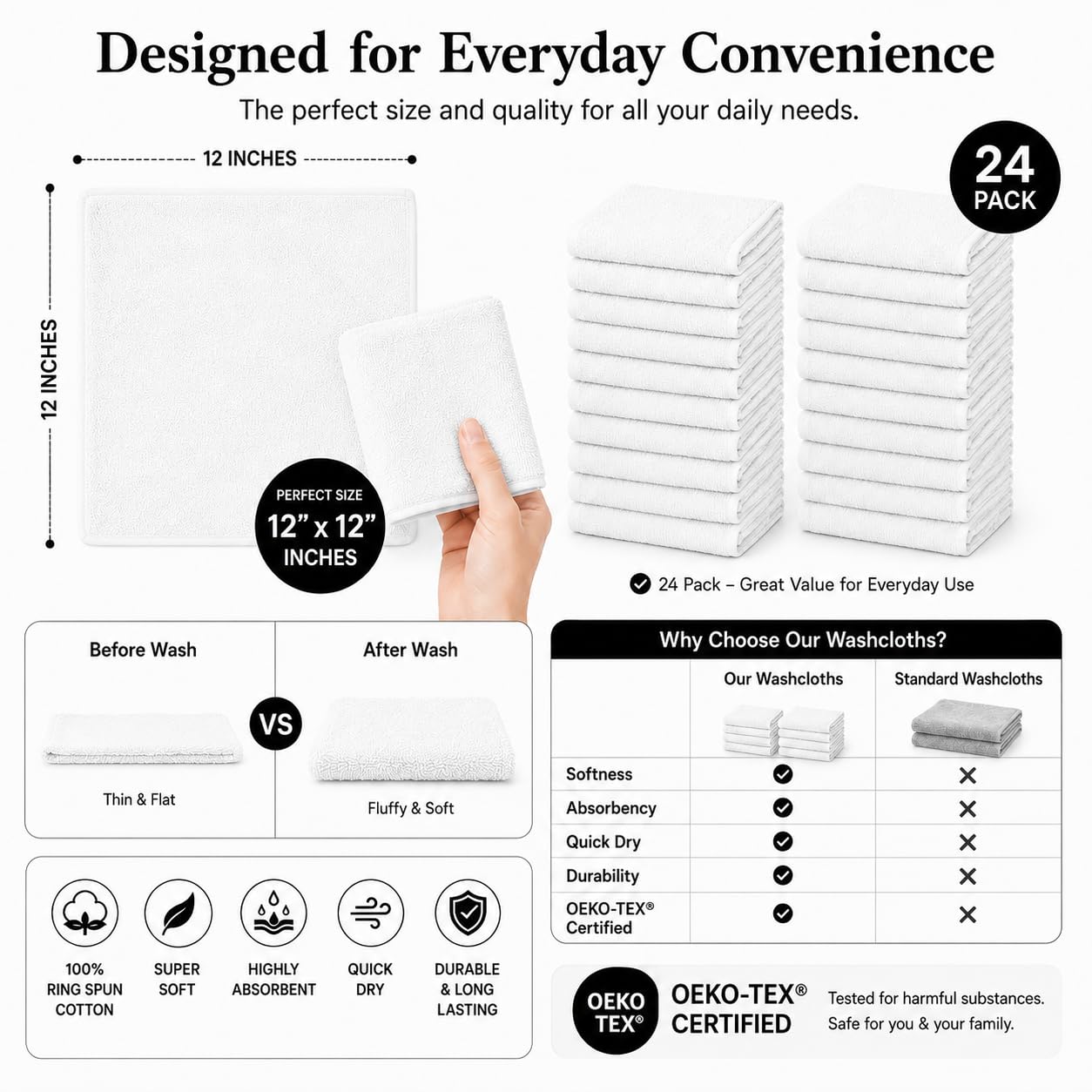 24 Pack Washcloths, 12x12 Lightweight Cleaning Towels, 100% Ring Spun Cotton, Bulk Utility Rags for Kitchen, Cleaning, Workshop, Garage, Reuseable