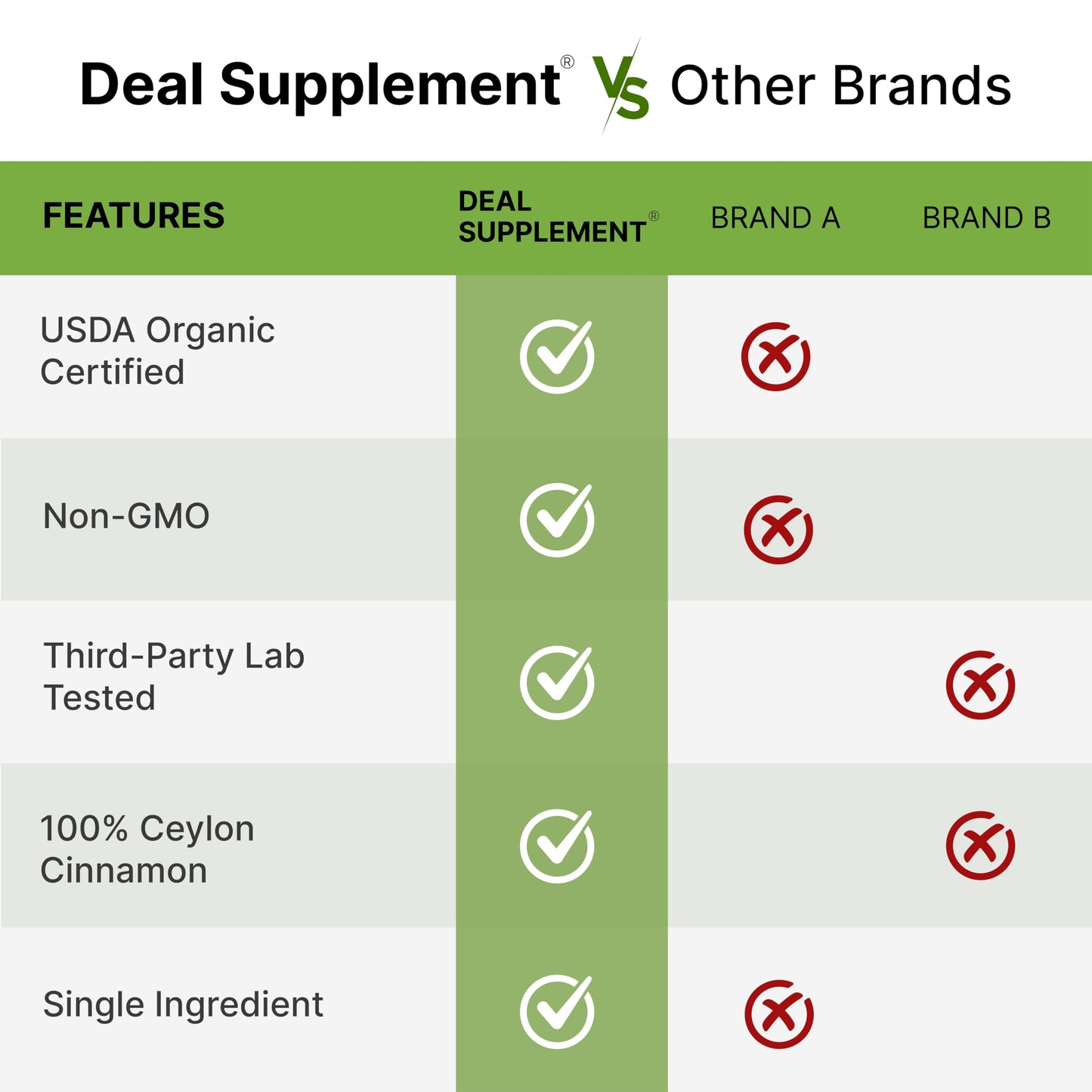 DEAL SUPPLEMENT Organic Ceylon Cinnamon Powder, 24 oz | Sri Lanka Source | Fine Ground True Cinnamomum Verum | Smooth, Delicate Flavor for Coffee