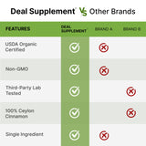 DEAL SUPPLEMENT Organic Ceylon Cinnamon Powder, 24 oz | Sri Lanka Source | Fine Ground True Cinnamomum Verum | Smooth, Delicate Flavor for Coffee