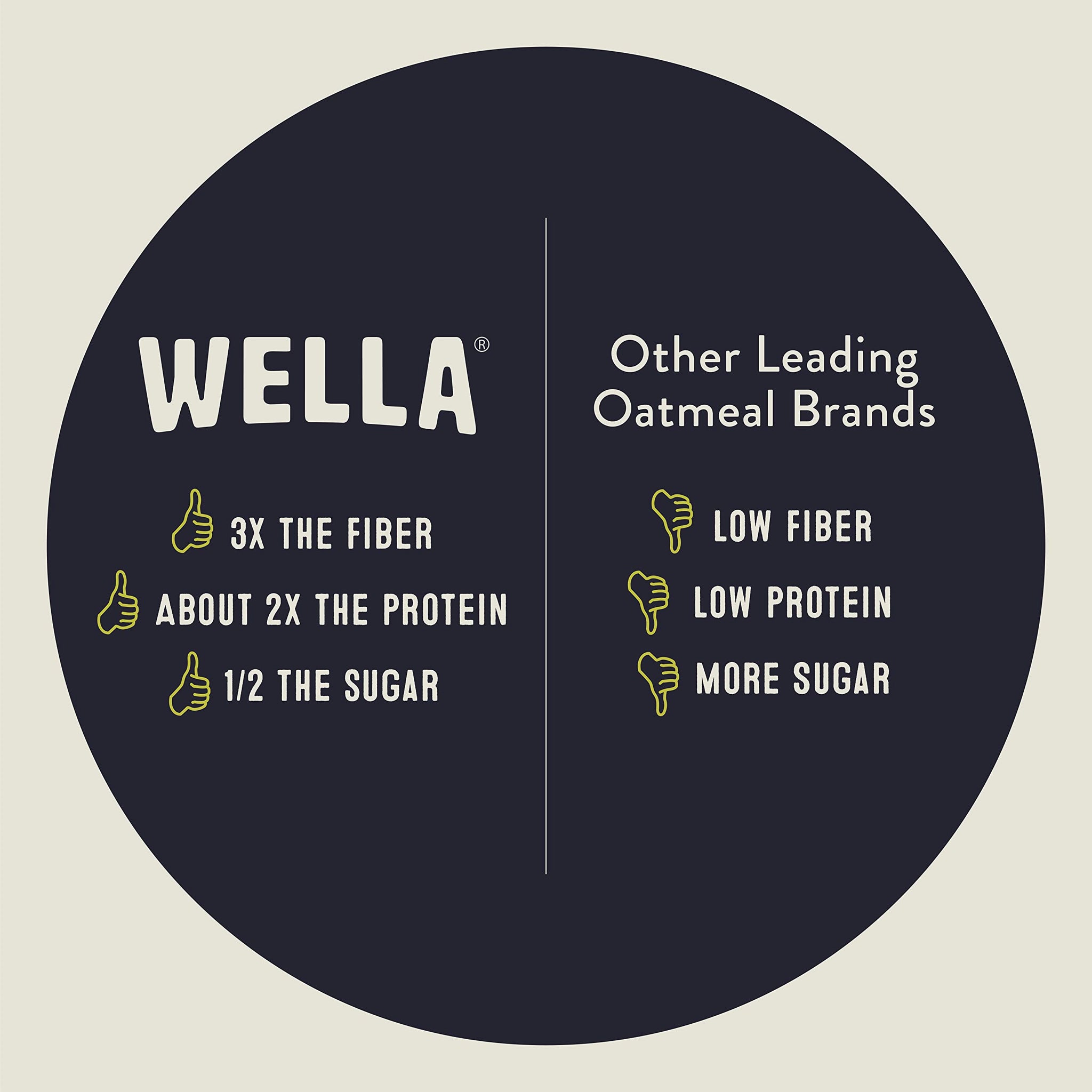 Wella Cereal Oatmeal Alternative, Gluten-Free Breakfast Hot Cereal, Grain-Free Paleo Organic Vegan High Protein Superfood, Plant-Based Non-GMO, Low in
