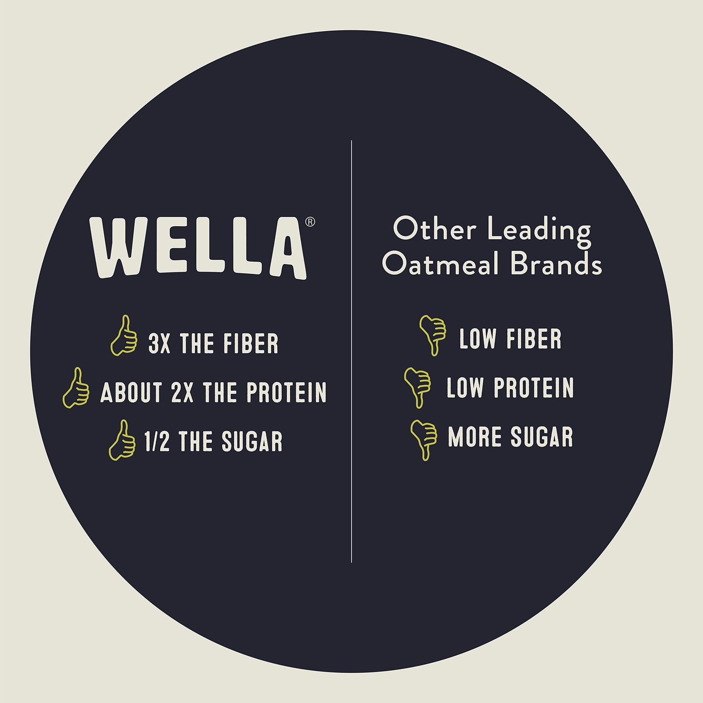 Wella Cereal Oatmeal Alternative, Gluten-Free Breakfast Hot Cereal, Grain-Free Paleo Organic Vegan High Protein Superfood, Plant-Based Non-GMO, Low in