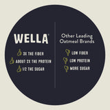 Wella Cereal Oatmeal Alternative, Gluten-Free Breakfast Hot Cereal, Grain-Free Paleo Organic Vegan High Protein Superfood, Plant-Based Non-GMO, Low in
