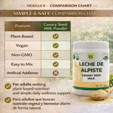 Leche de Alpiste POLVO (16oz) Canary Seed Milk/ 100% Powder Natural Suplemento Alimenticio