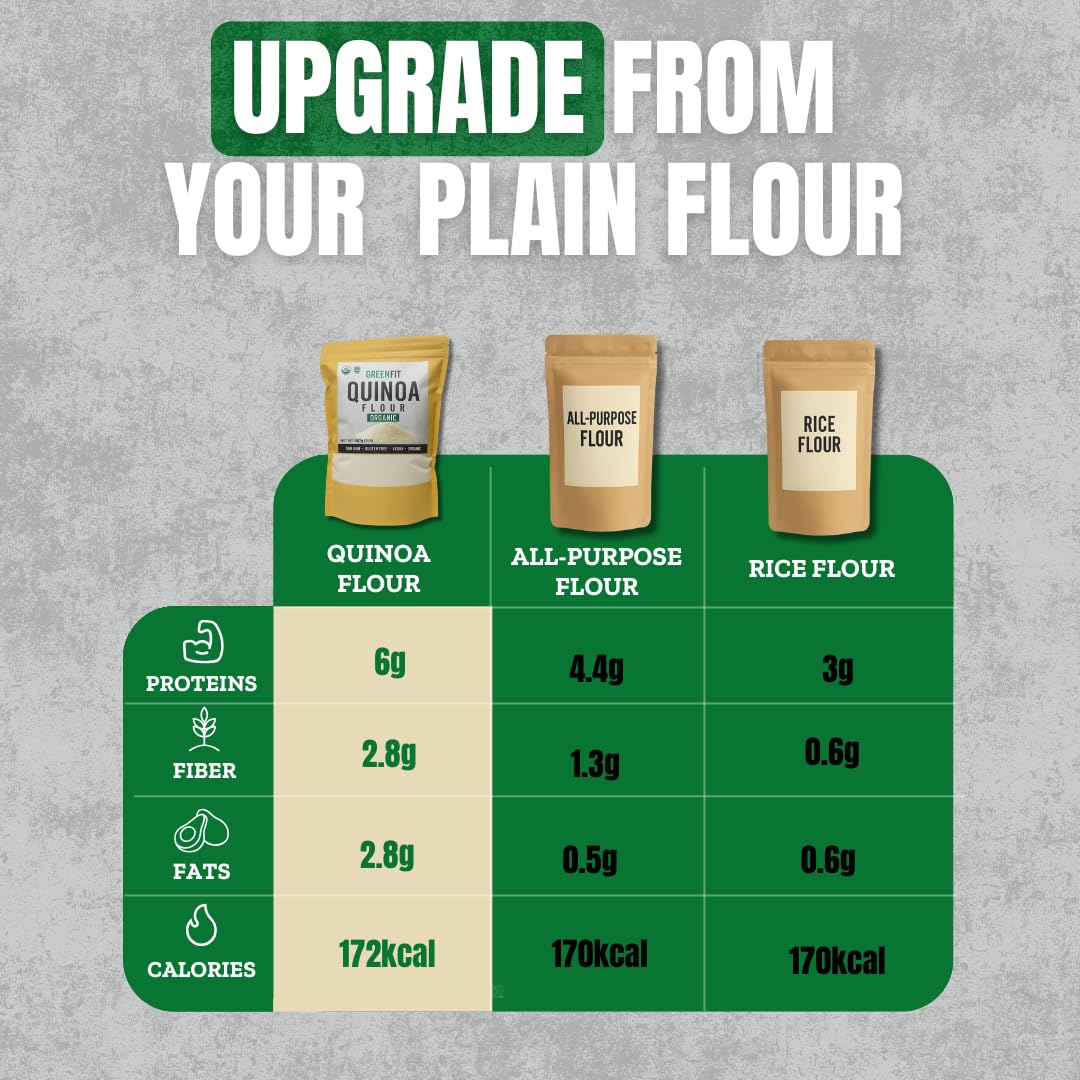 Greenfit Premium Organic White Quinoa Flour | Gluten Free, Non-GMO, Vegan | All-Purpose Flour Alternative | High Protein & Fiber | Keto & Paleo
