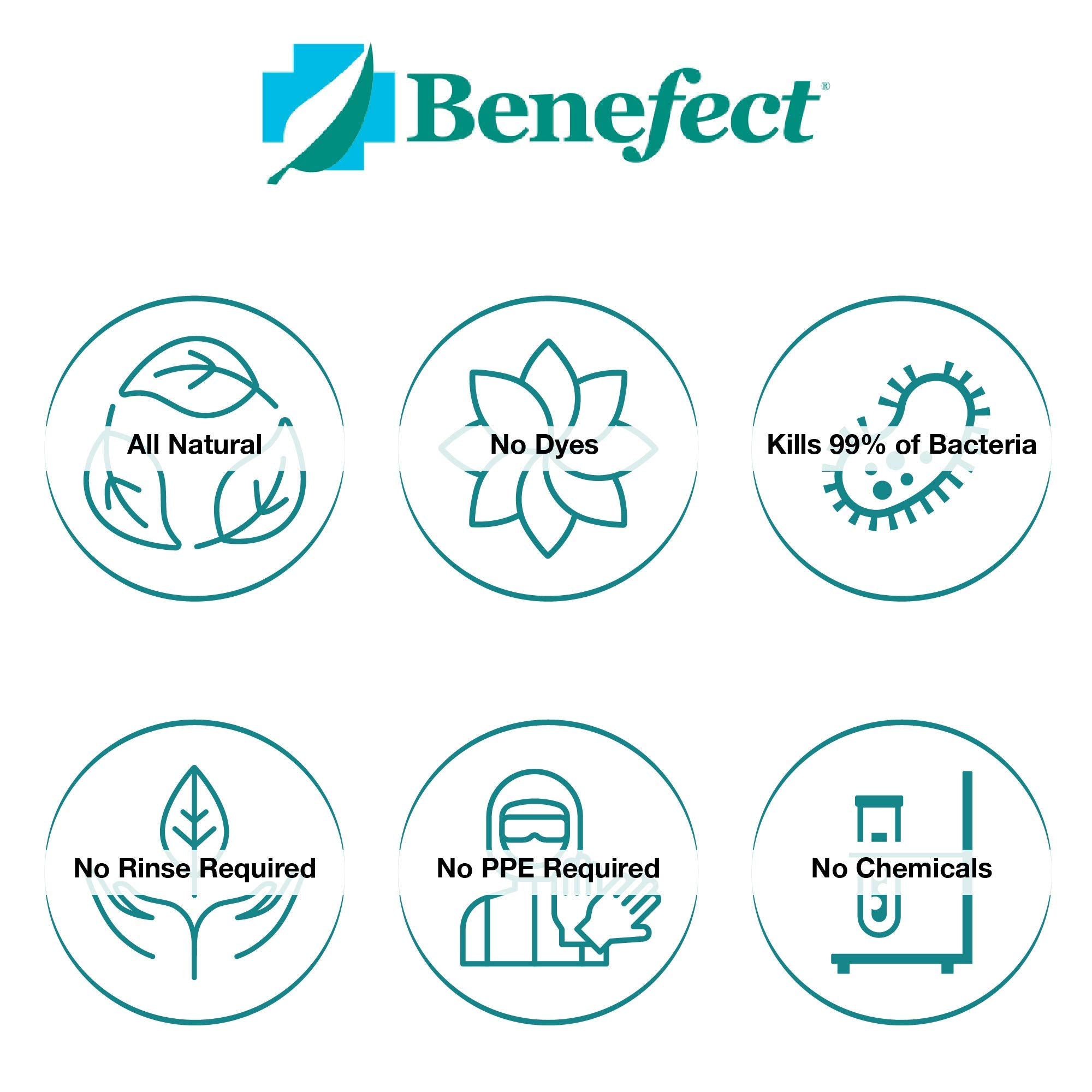 BENEFECT Botanical Atomic Degreaser, 1 Gallon, Unscented, Botanical Ingredients, Scrub Free, Solvent Free, Heavy Duty Degreaser and Cleaner