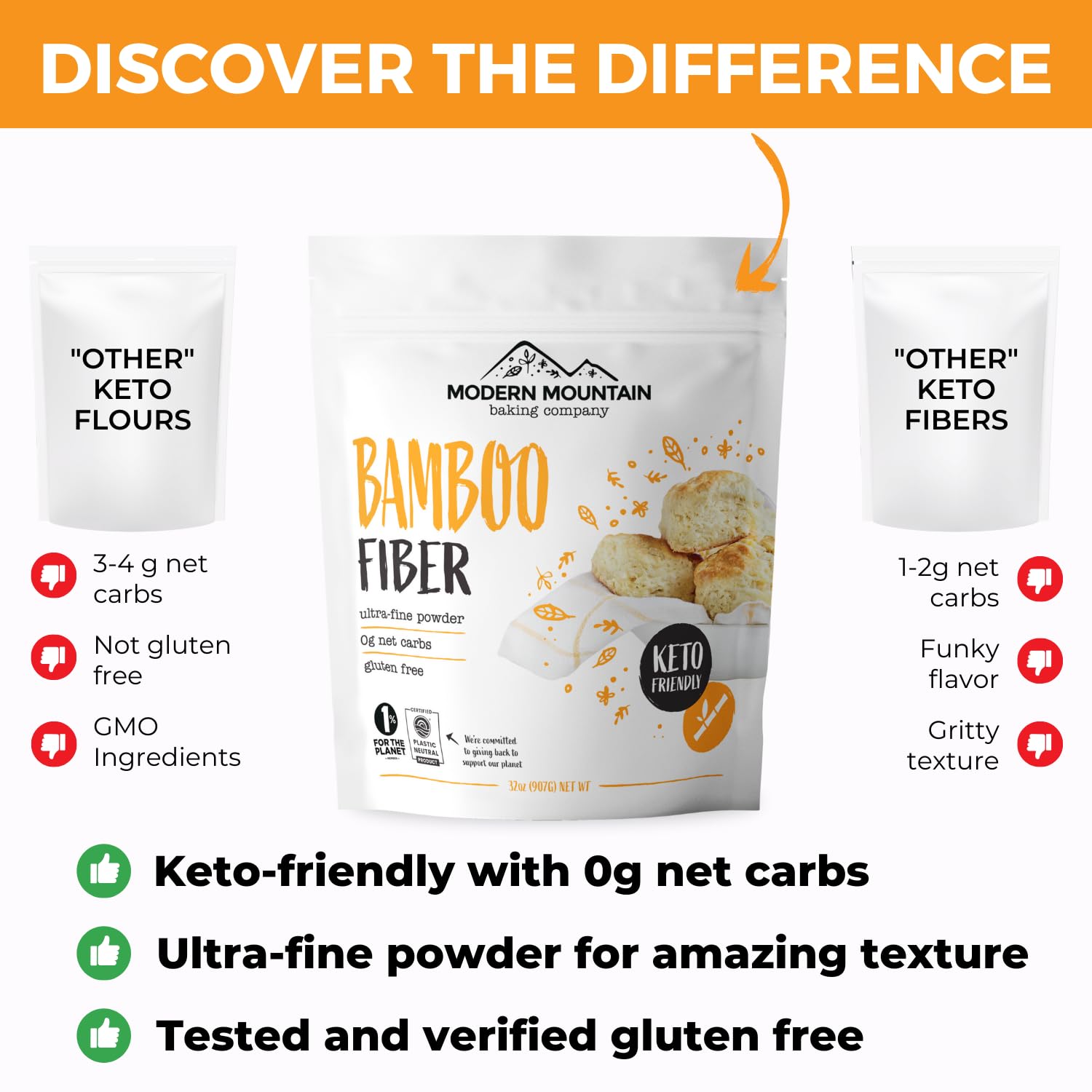 Bamboo Fiber (1.5 lb) 0g Net Carbs, Keto Fiber for Keto and Low Carb Baking, Improves Texture of Keto Baking, Keto-Friendly, Verified Gluten Free