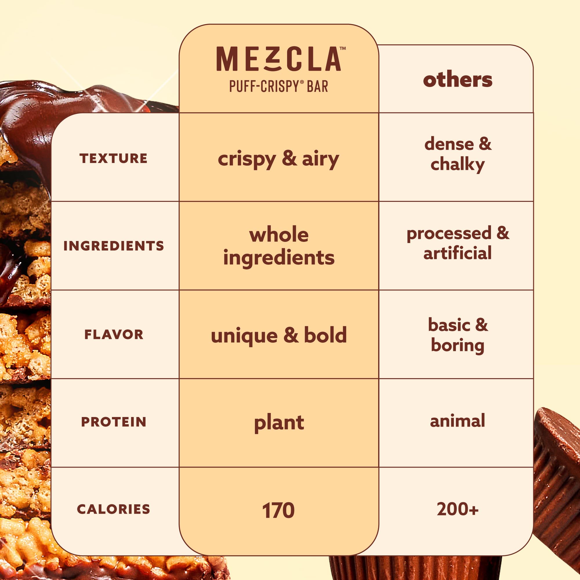 Mezcla Puff Crispy Protein Bars, Gluten Free & Vegan Protein Bars, 10g Protein, Alt for Crispy Rice Treat, Granola Bars & Breakfast Bars, Healthy