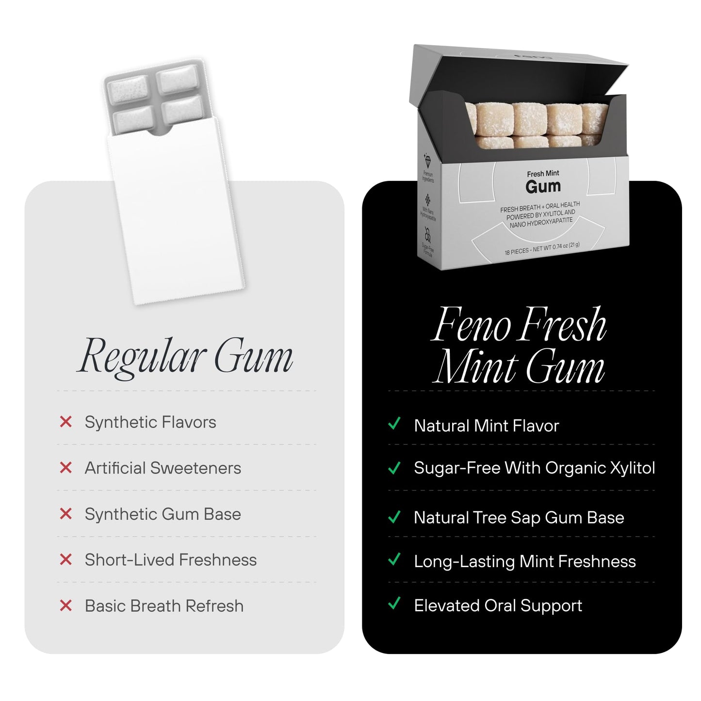 Feno Remineralizing Gum - Sugar Free Xylitol Gum with Nano Hydroxyapatite, Spearmint Dental Chewing Gum, Organic Tree Sap Base, Fresh Breath and Daily
