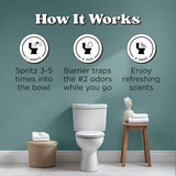 Poo-Pourri Cypress Woods Pocket Sprayer Before-You-Go Toilet Spray - Instantly Trap Bathroom Odor - Plant Based Ingredients & Essential Oils - No
