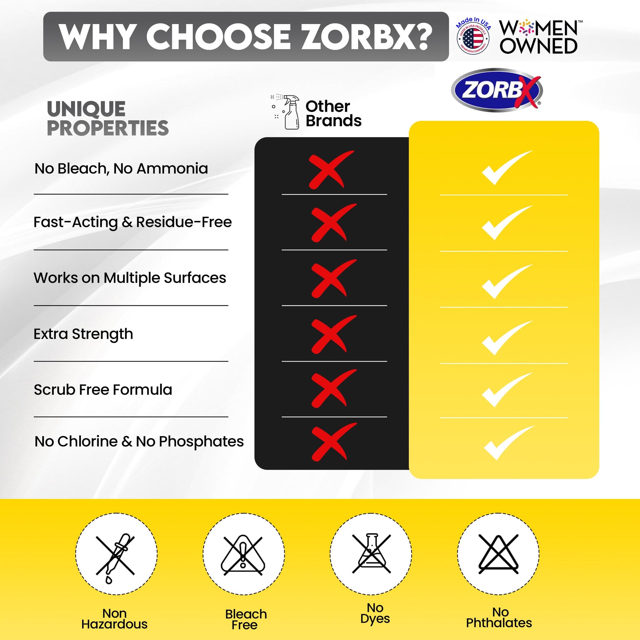 ZORBX Extra Strength Remover & Cleaner Spray 24 FL Oz - Scrub Free Formula - Bleach Free Stain & Smell Eliminator for Shower, Bathroom, Ceiling