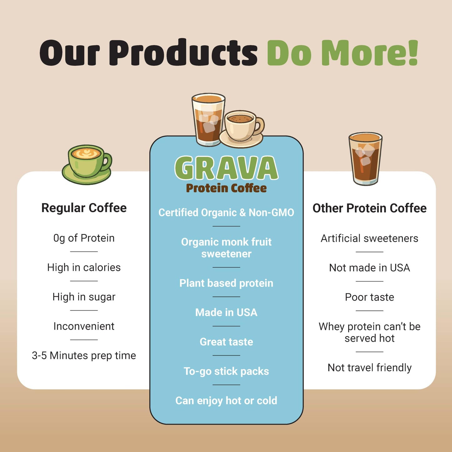 Grava Organic Plant Protein Coffee Sticks Caramel - 8g Plant Protein, 80mg Caffeine - Monk Fruit Sweetener - USDA Organic, Non-GMO & Fair Trade