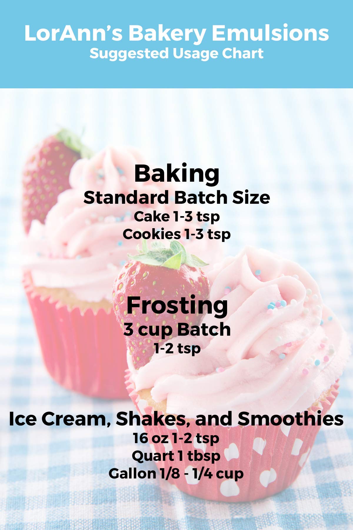 Lorann Oils Lemon Bakery Emulsion: Tangy Lemon Essence, Perfect for Amplifying Citrus Tones in Cakes, Cookies & Desserts, Gluten-Free, Keto-Friendly
