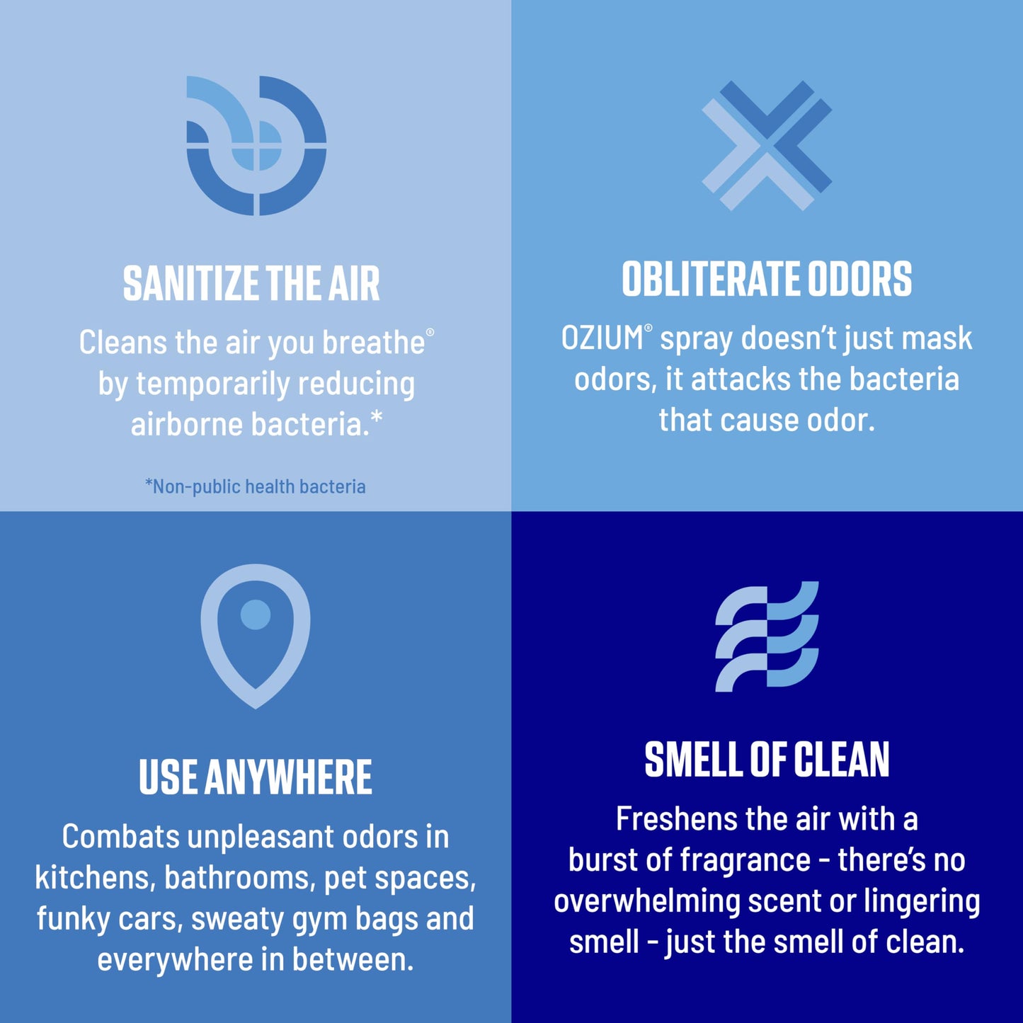 Ozium 3.5 Oz. Air Sanitizer & Odor Eliminator for Homes, Cars, Offices and More, Original Scent,(Pack of 2), clear