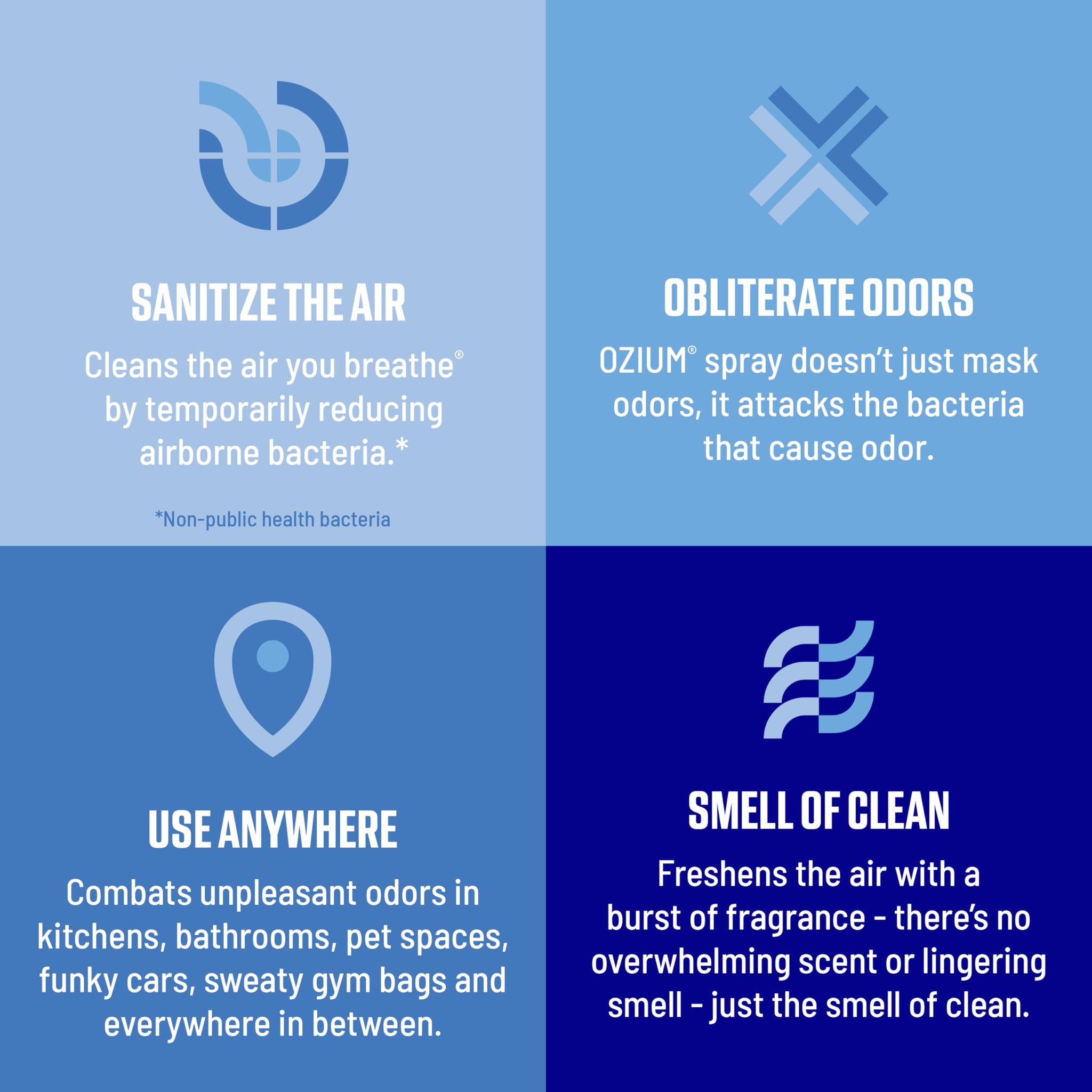 Ozium 8 Oz. Air Sanitizer & Odor Eliminator for Homes, Cars, Offices and More, Original Scent, Pack of 1