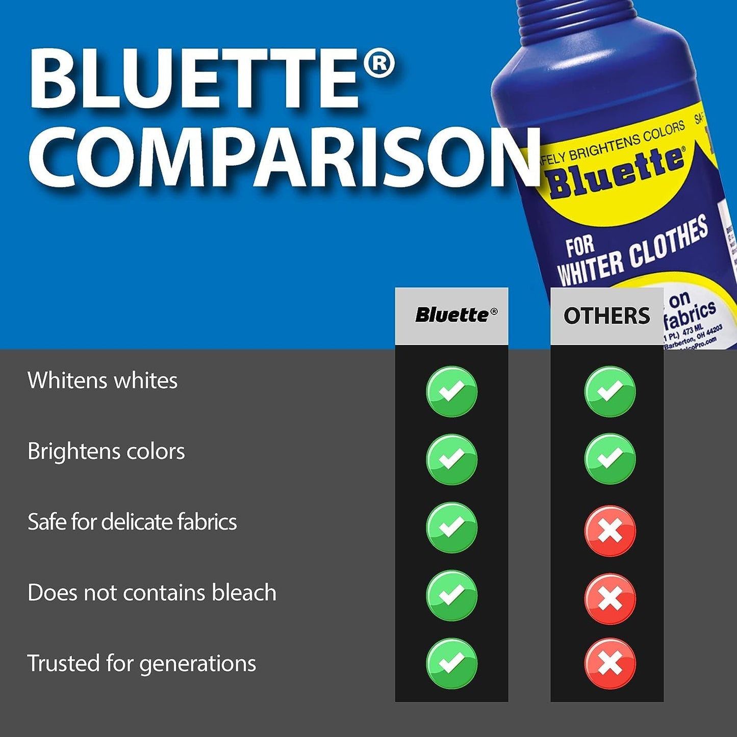 Bluette Laundry Bluing (2 Pack) - Laundry Detergent Whitener/Safe & Gentle For Delicate Fabrics/Whiter Whites and Brights/Perfect For Brightening
