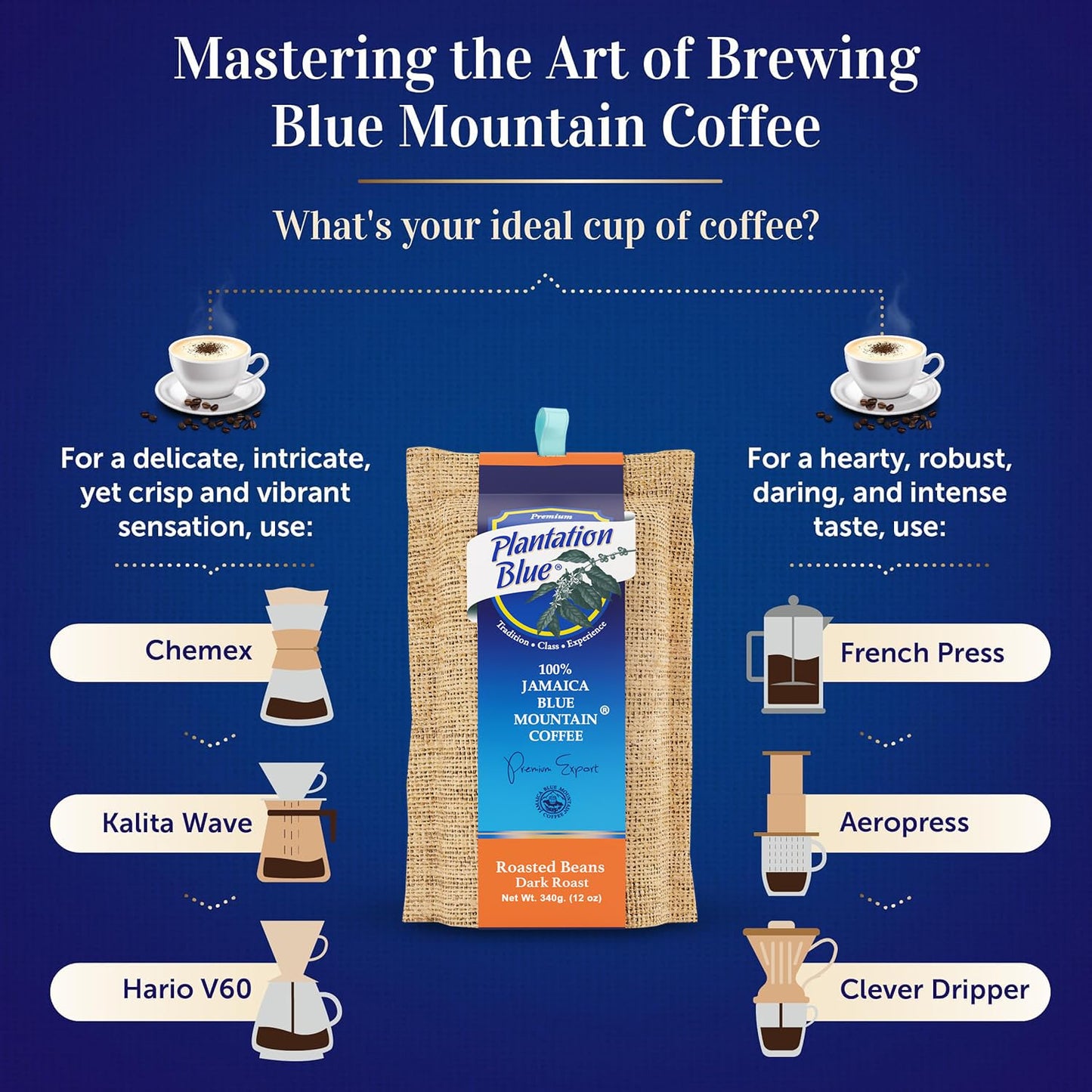 Plantation Blue 100% Blue Mountain Coffee, Dark Roast, Whole Bean, Premium Jamaican Coffee, 12oz