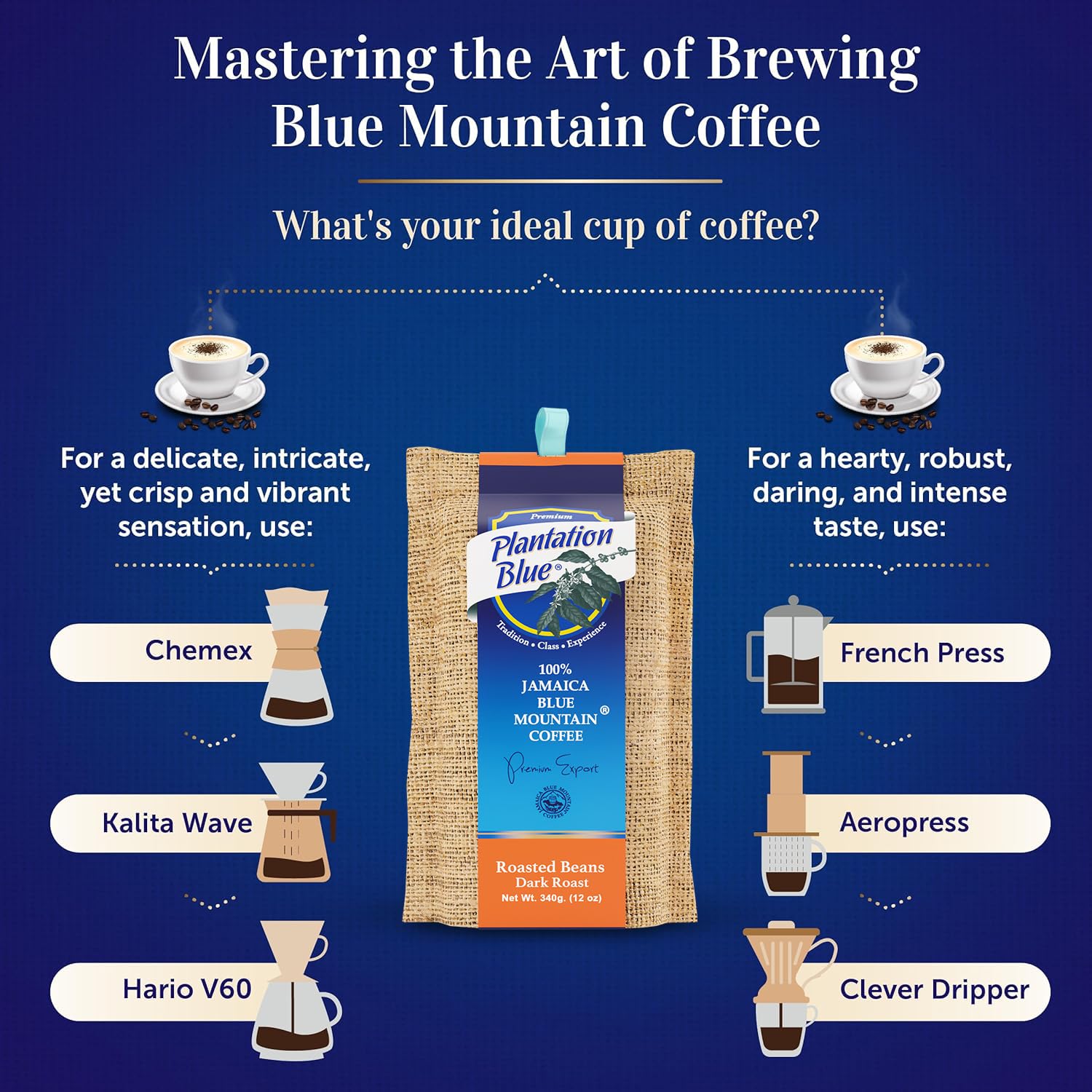 Plantation Blue 100% Blue Mountain Coffee, Dark Roast, Whole Bean, Premium Jamaican Coffee, 12oz