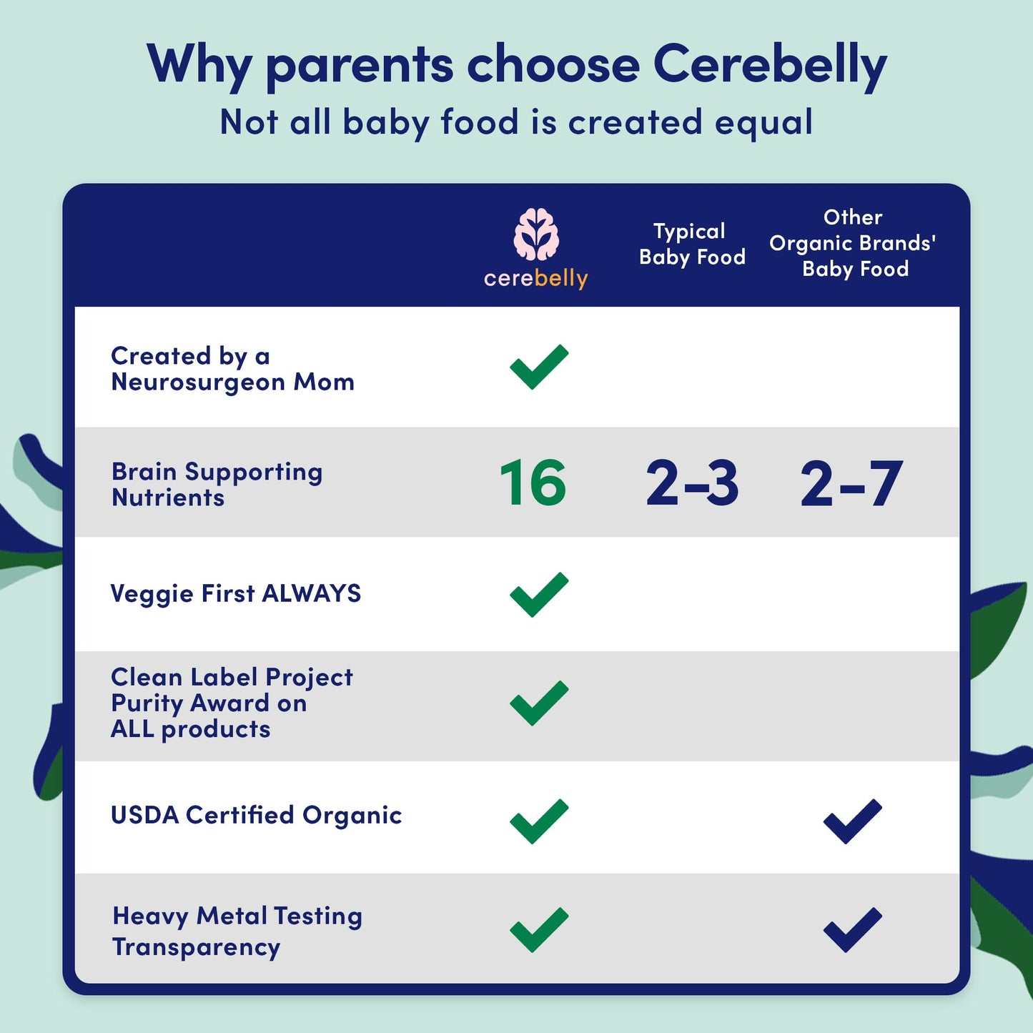 Cerebelly Toddler Bars - Organic Sweet Potato Blueberry Banana Smart Bars | Healthy Snack for Kids | 16 Brain-supporting Nutrients, Gluten Free, Nut