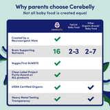 Cerebelly Toddler Bars - Organic Sweet Potato Blueberry Banana Smart Bars | Healthy Snack for Kids | 16 Brain-supporting Nutrients, Gluten Free, Nut