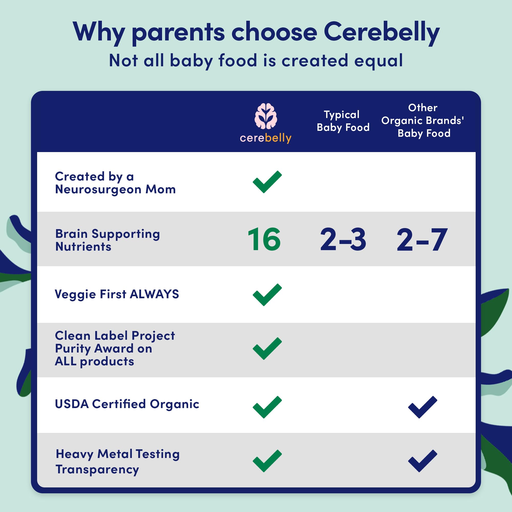 Cerebelly Toddler Bars - Organic Sweet Potato Blueberry Banana Smart Bars | Healthy Snack for Kids | 16 Brain-supporting Nutrients, Gluten Free, Nut