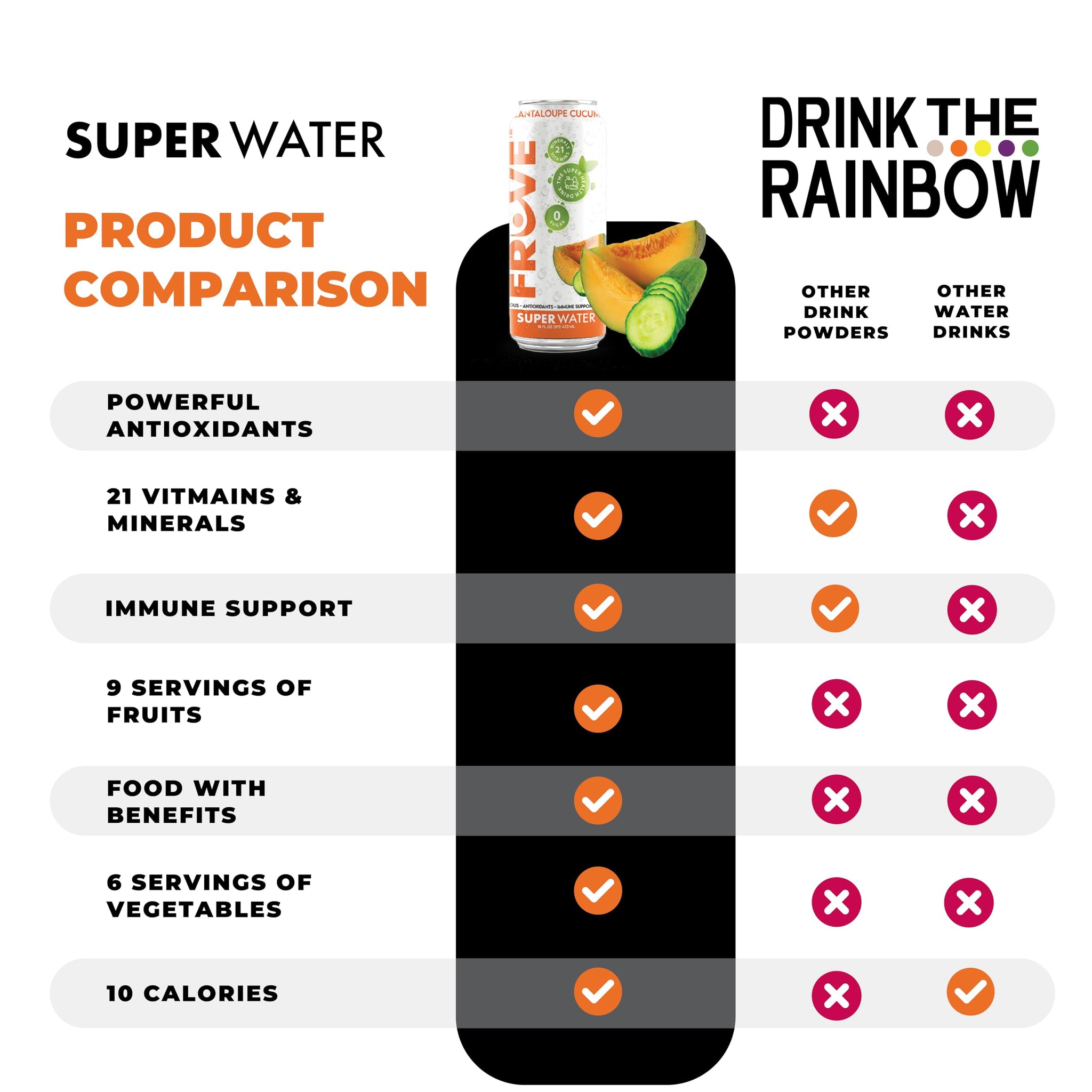 FrUve Super Water | Cantaloupe Cucumber Flavor | 12 16oz Cans | Healthy Drink | Zero Sugar | Low Calorie Drink | Powerful Antioxidants | Boosts Immune