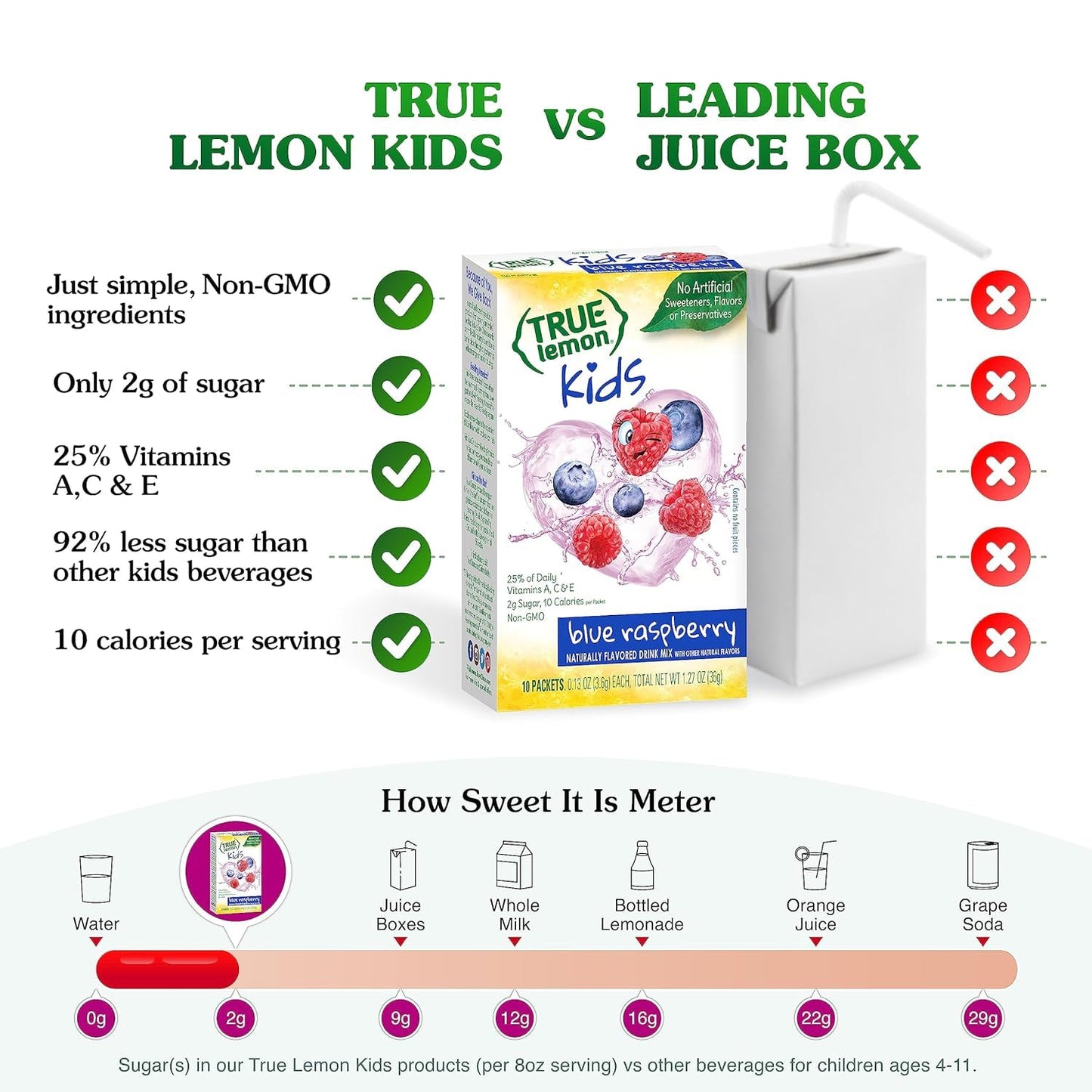 True Lemon Kids Blue Raspberry - Hydration for Kids - No Preservatives, No Artificial Flavors, No Artificial Sweeteners - Low Sugar Water Flavoring
