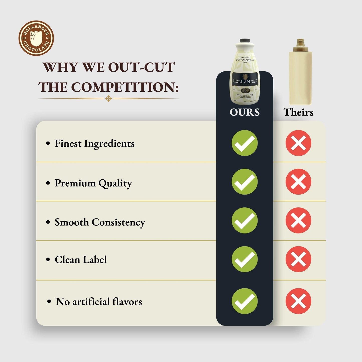 White Chocolate Café Sauce™ by Hollander Chocolate Co. | 64 FL Oz | Made with Real Cocoa Butter | NO Pump Included