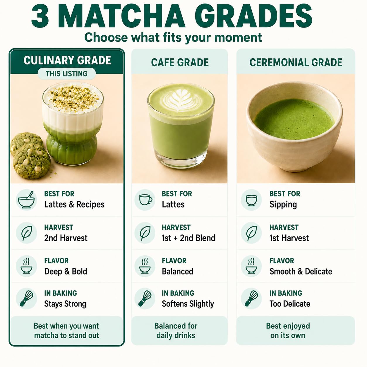 Matcha Powder for Latte, Smoothies and Recipes, Organic Japanese Matcha Powder, Culinary Grade Green Tea Powder 3.5 oz/100g ? USDA & JAS Organic by