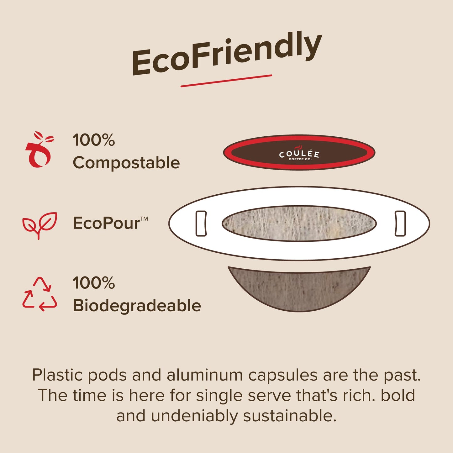 Coulée EcoPour O.G. Coffee, All Paper Single Serve Pour Over Colombian Coffee, Medium Roast, Use for Camping or Traveling, Pre Filled Compostable, All