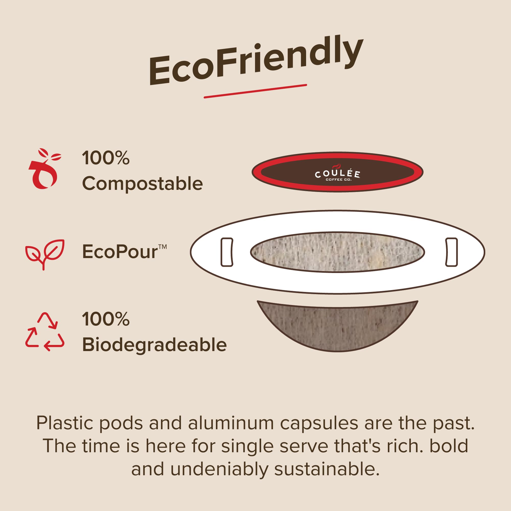 Coulée EcoPour O.G. Coffee, All Paper Single Serve Pour Over Colombian Coffee, Medium Roast, Use for Camping or Traveling, Pre Filled Compostable, All