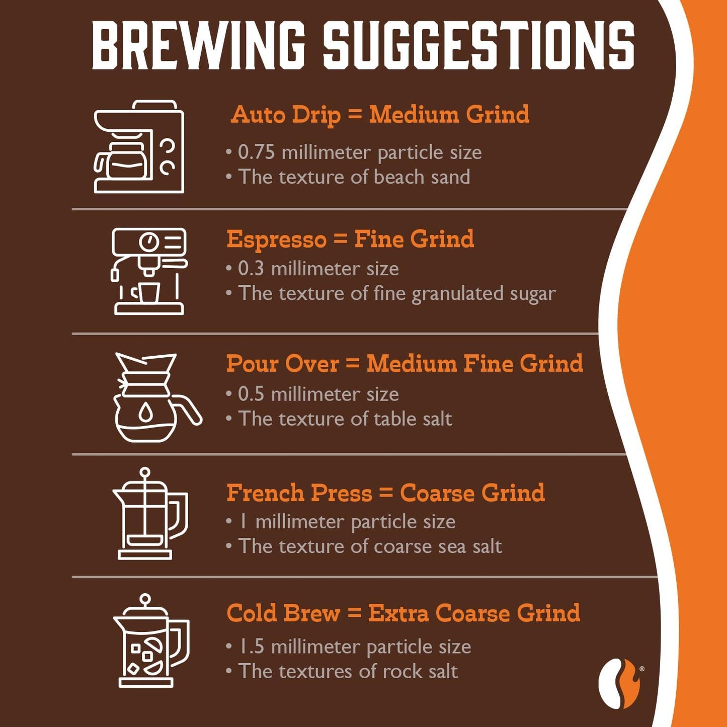 Fresh Roasted Coffee, Blueberry Crisp Flavored Drip Ground Coffee, Medium Roast, Kosher, 2 lb (32 oz)